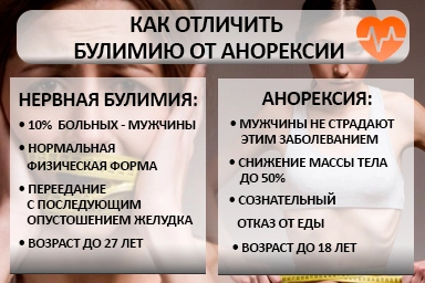 Лечение булимии в Новоминской
