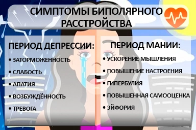Лечение биполярного расстройства в Новоминской