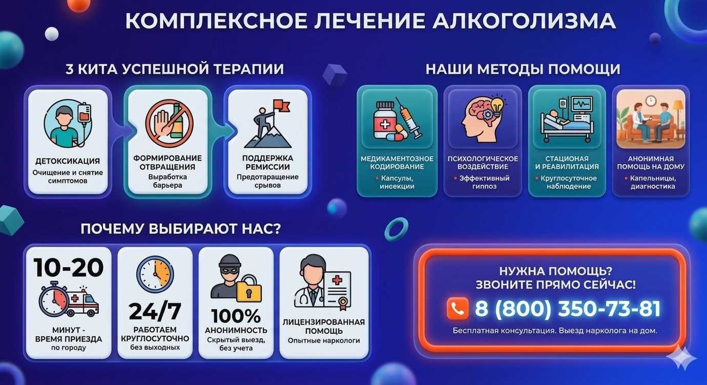 Инфографика о методах лечения алкоголизма в Новоминской: детоксикация, кодирование и анонимная помощь на дому от клиники Похмельная служба.